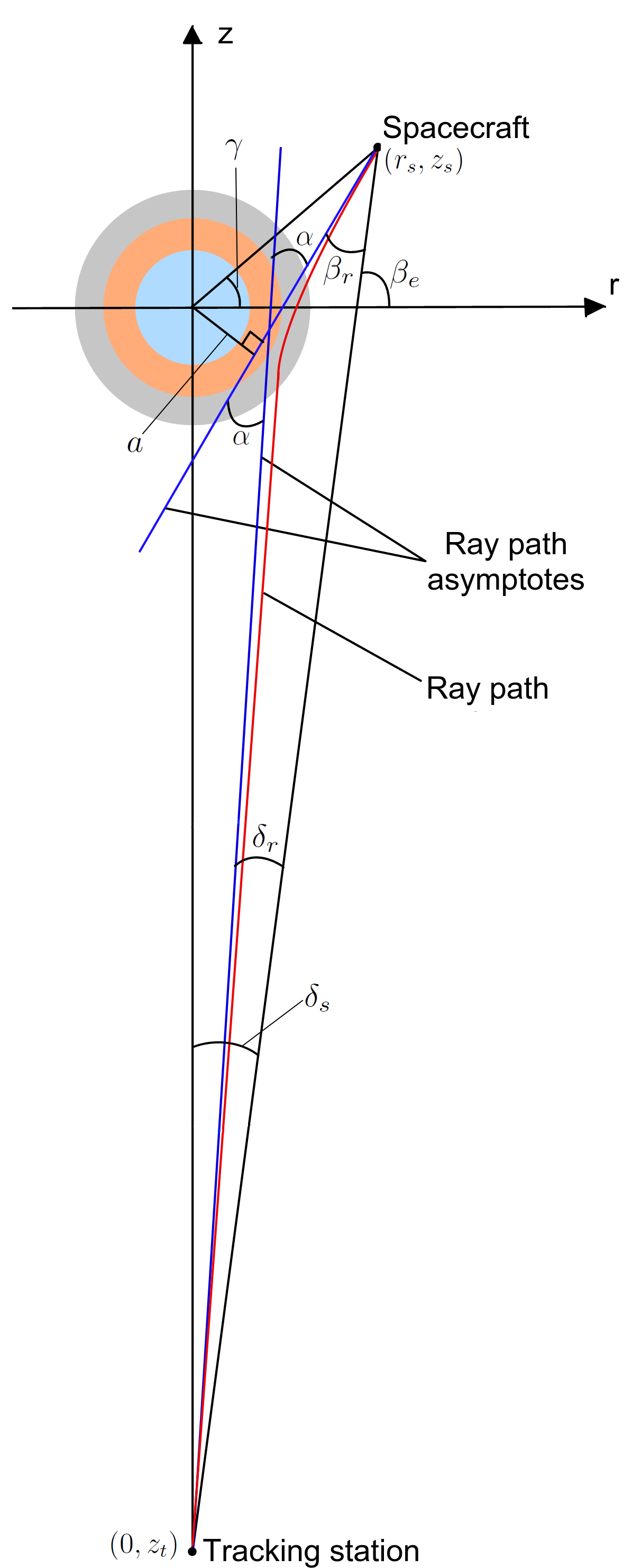 Figure 27
